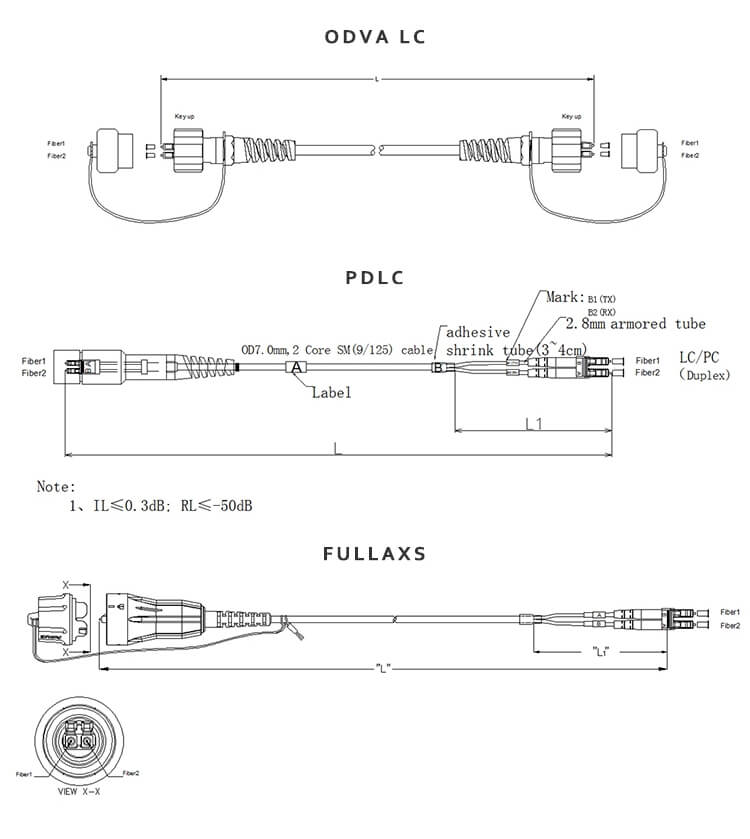 Factory Outdoor Optic Fiber PDLC Patch Cord Armored With BBU RRU Waterproof PDLC LC Connector For Base Station 15 Factory Outdoor Optic Fiber PDLC Patch Cord Armored With BBU RRU Waterproof PDLC LC Connector For Base Station Pdlc Patch Cable 11 Factory Outdoor Optic Fiber PDLC Patch Cord Armored With BBU RRU Waterproof PDLC LC Connector For Base Station